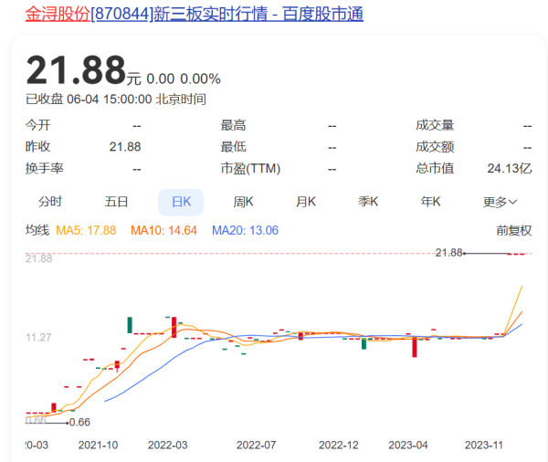 股票配资学习平台 80后亿万富豪想去港交所敲钟了！他初中毕业就进入社会，做过售票员，当过货车司机，成村里第一个“十万元户”，如今身家超20亿元