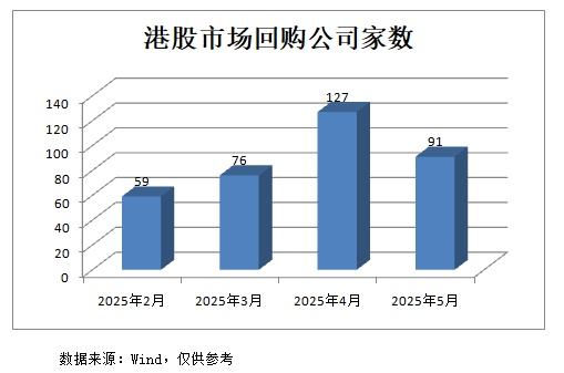 股票小额配资 大手笔回购！港股市场前景被看好