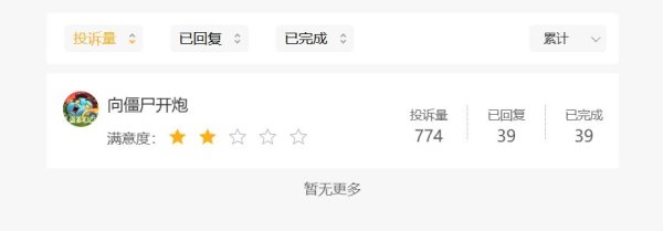 国内最靠谱的配资公司 微信小游戏《向僵尸开炮》怎能向玩家“开炮”？